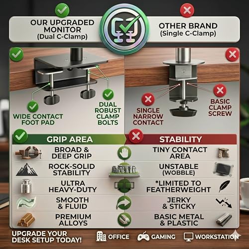 Image of BIJASANI Vertical Dual Monitor Stand | Stacked One Above Other | Large Dual C-Clamp | 810mm Single-Pole | 10 KG Per Arm | 10-32 inch | Tilt Swivel Rotation | 3 Year Warranty | WFH Trading Gaming