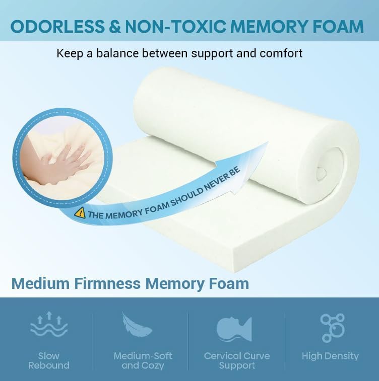 CloudBliss Cervical Contour Memory Foam Pillow for Sleeping,Orthopedic Pillow for Neck Pain, Support for Back,Stomach,Side Sleepers, with Breathable Zip Cover (24 X 16 X 24 INCH) 3