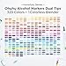 Ohuhu Alcohol Markers Brush Tip - 320-color Double Tipped Art Sketch Marker Set for Artists Adults Coloring Illustration -Brush & Chisel Dual Tips - Honolulu Series of Ohuhu Markers - Refillable Ink