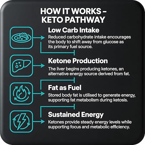 Keto Extreme Fat Burner Keto Diet, Weight Loss, Boost Energy Level & Metabolism - 90 Capsules - Image 3