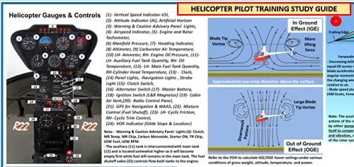 Miniatura 2 de FTS GUÍA DE ESTUDIO DE ENTRENAMIENTO DE PILOTO DE HELICÓPTERO (PÓSTER - tamaño 27x19 in)