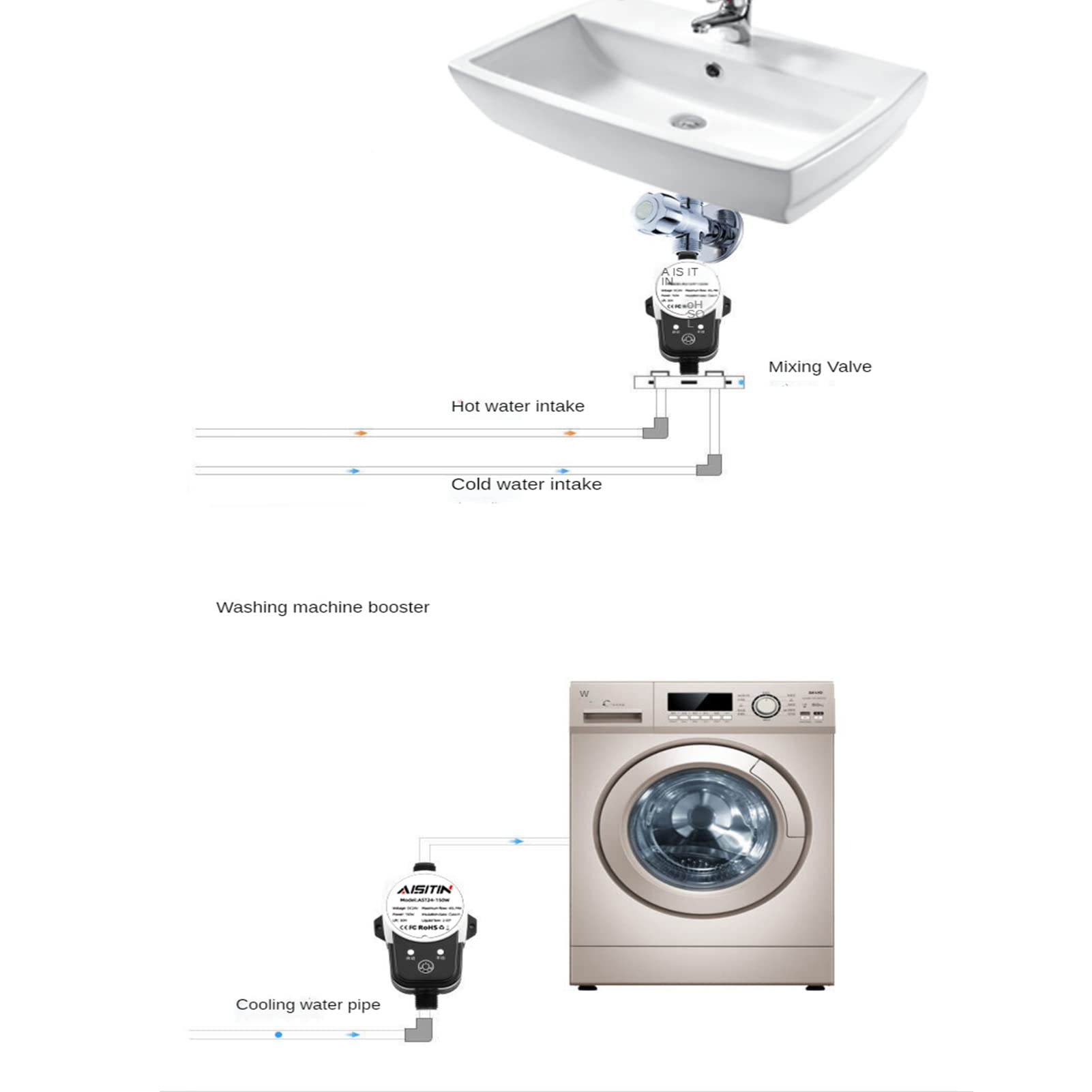 MBROS Bomba de Refuerzo de 24V, Bomba de Refuerzo doméstica sin escobillas, Controlador de presión automático IP56, potenciador de Calentador de Agua doméstico para grifos de Ducha domésticos