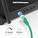 Cable Matters 10Gbps 5-Color Combo Snagless Cat 6 Ethernet Cable - 5ft, Cat 6 Cable, Cat6 Cord, Ethernet Cord, Multicolored (Black, Blue, White, Green, Red)