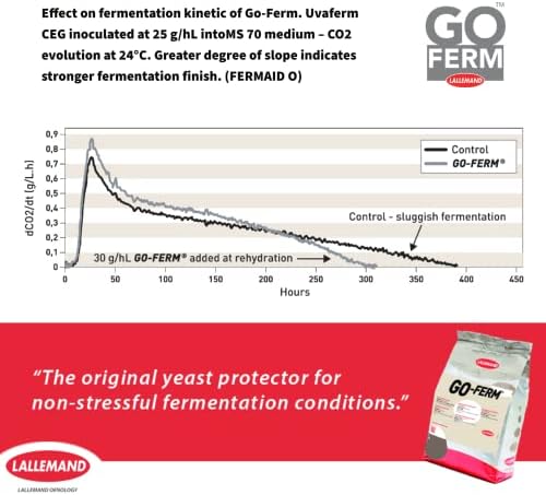 Go-Ferm Yeast Nutrient 2 oz (56.7 g) - Sold by CAPYBARA Distributors Inc. - 1