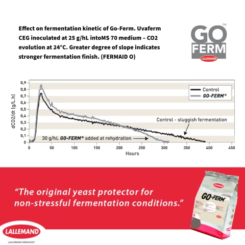 Go-Ferm Yeast Nutrient 2 oz (56.7 g) - Sold by CAPYBARA Distributors Inc.