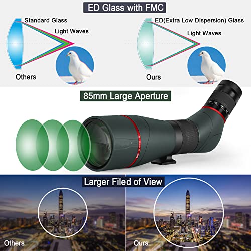 High Definition Spotting Scope with Tripod