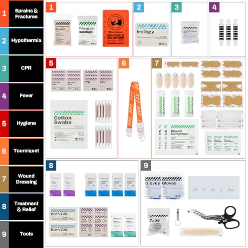 Image of RHINO RESCUE Ultralight First Aid Kit Water-Resistent Medical Kit for Camping, Cycling, Travel, Climbing, Up to 4 Days