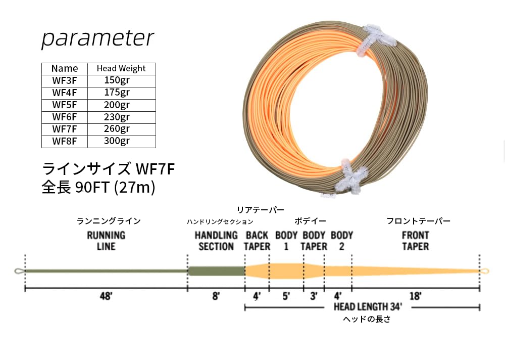 Amazon.co.jp: [猫神山] フライライン シングルハンド用 スペイライン