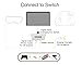 VISIONhmd USB C to Glasses and Charging Adapter,Charge and Play,Fits iPhone 16/15,Switch,Steam Deck. Enabling Multi-Screen,Enhanced 3DoF, Spatial 3D,Suits RayNeo,XREAL,Rokid and VITURE XR/AR Glasses