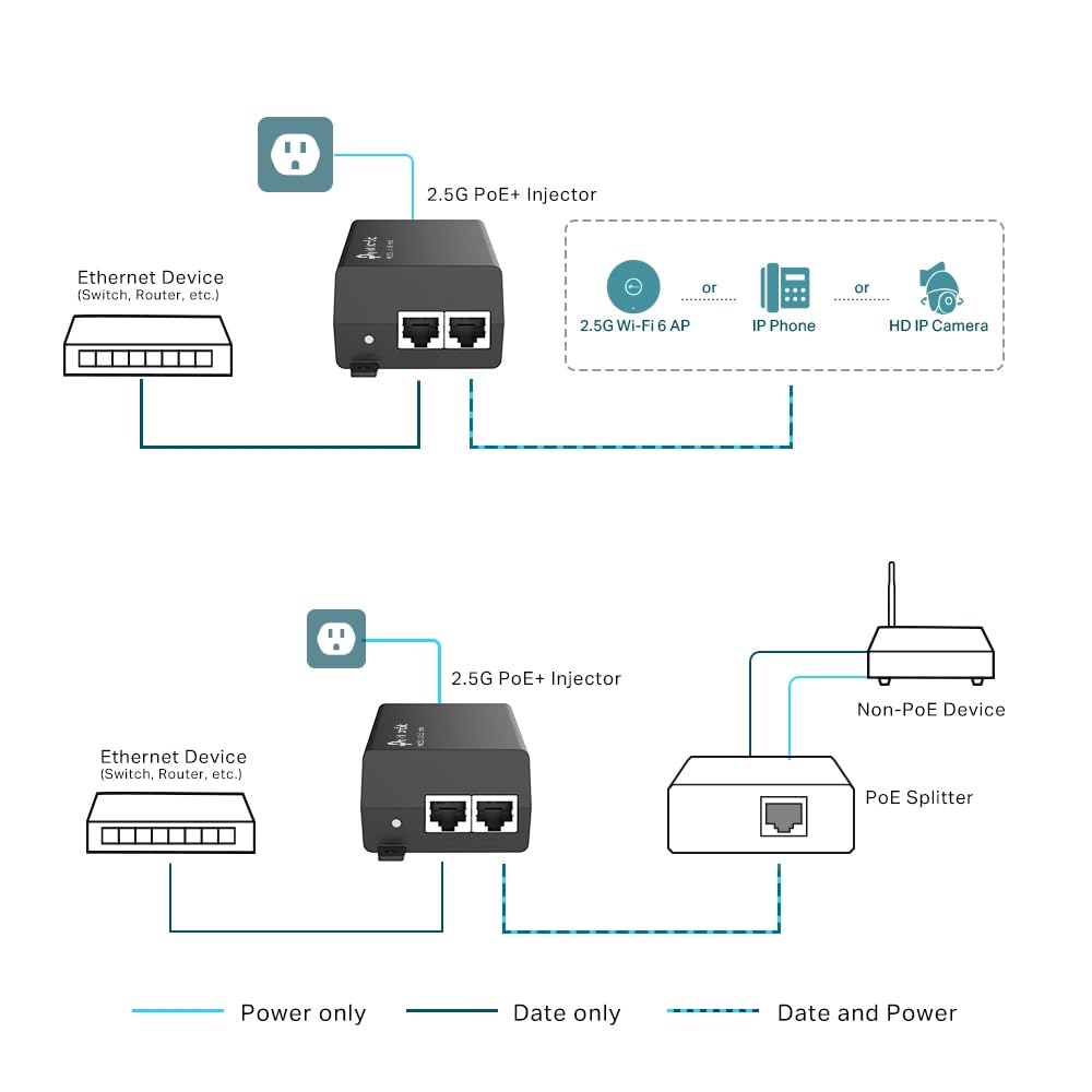 TP-Link Omada Wtryskiwacz 2,5 G PoE+, porty 2,5 Gb/s, moc wyjściowa 30 W, konstrukcja do montażu na ścianie
