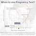 MomMed 15 Ovulation Test Strips and 5 Pregnancy Test Strips Combo Kit,Pregnancy Tests and Ovulation Predictor Kit,Accurately Track Ovulation and Detect Early Pregnancy (20 Count (Pack of 1))