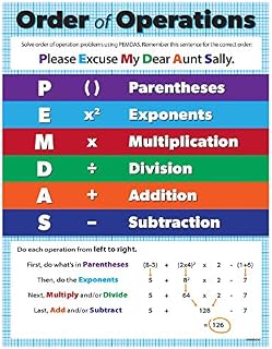 PEMDAS Poster - Middle School Math Posters - Order of Operations Poster