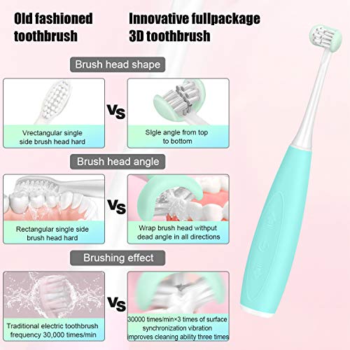 Triple Best Kids Sonic Toothbrush,Rechargeable 32000 Vpm Tooth Brush,Patented 3 Brush Head Design,Angled Bristles Clean Each Tooth,For Kids 3+ (Blue) #TOP1