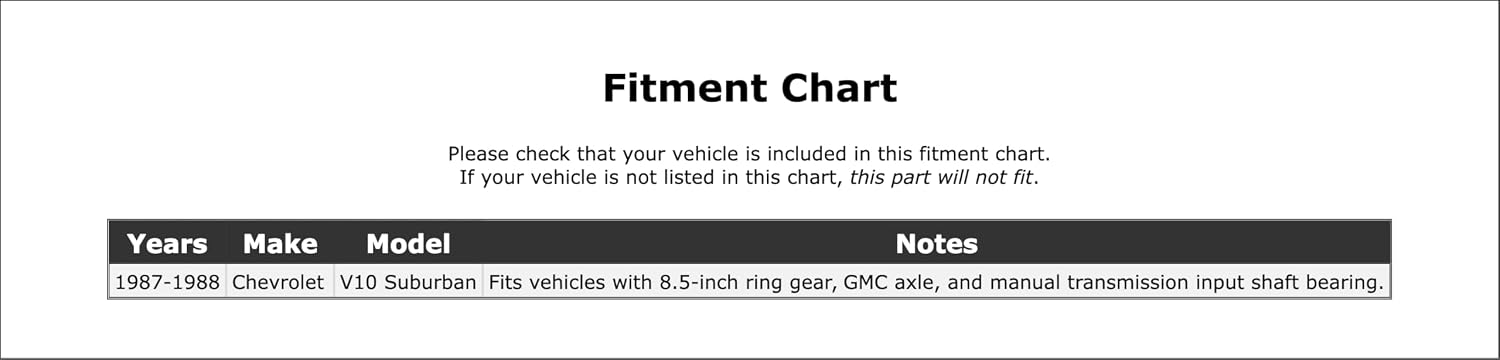Front Inner OR Rear Inner Manual Transmission Input Shaft Bearing Compatible With Chevrolet V10 Suburban 1988 1987 P-2676752