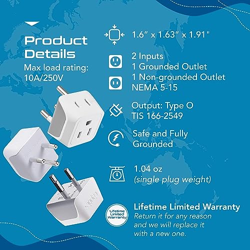 Product Variant View