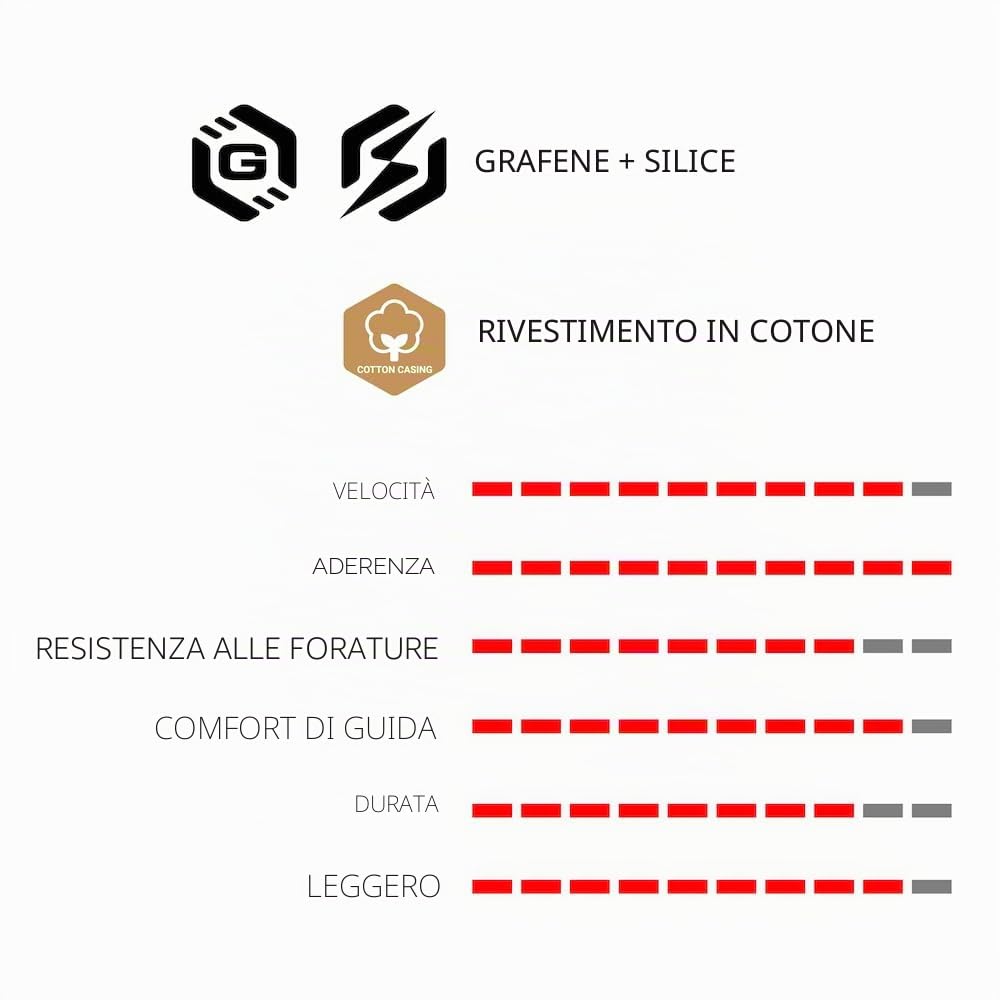 Pneumatico da strada Vittoria CorsaPro Tan/Blk/Blk 30-622/700x30c pieghevole tubo G2