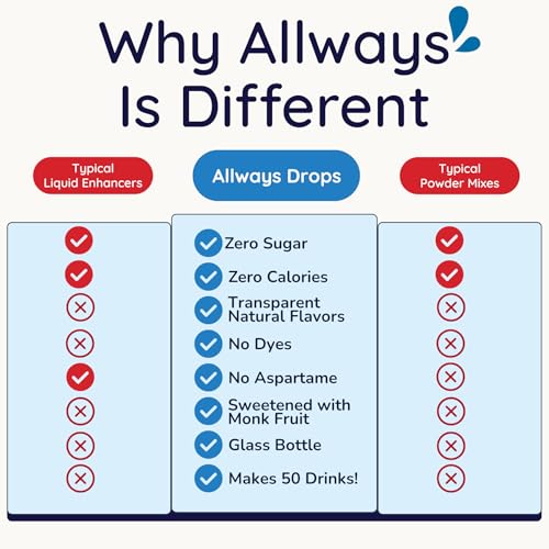 Image of Allways Drops Lucky Water Enhancer | Sugar Free | 50 Servings