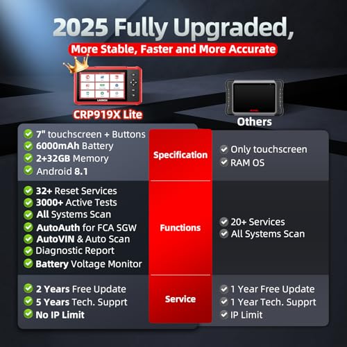 image for LAUNCH OBD2 Scanner CRP919X Lite, Active Tests & 32+ Reset Services Bi