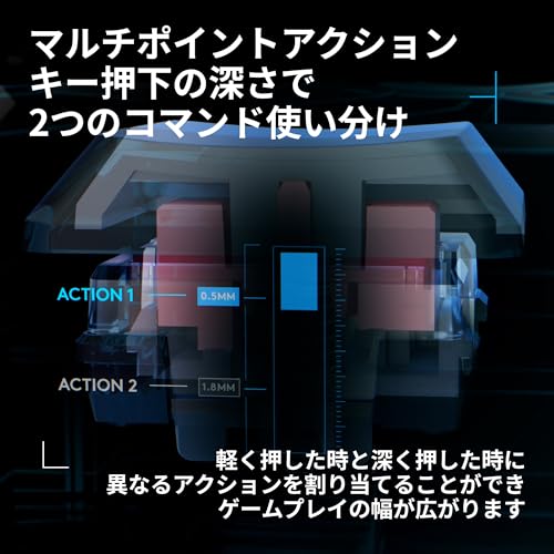 Logicool G G515 RAPID TKL の商品画像 7