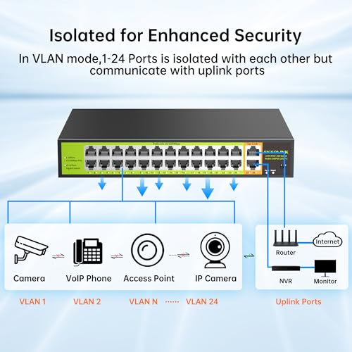 Image of 24 Port PoE+ Switch 2 Gigabit Uplink 400W Rack Mount Unmanaged IEEE 802.3af /at Extend 250M for IP Cameras AP VoIP Phones 6KV Lightning Protection