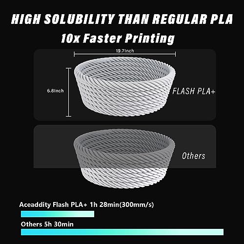 pla filament 175mm flash pla high speed 3d printer filament dimensional accuracy - 002mm 1kg22lbs cardboard spool 3d printing filament fits for most fdm 3d printers 1kg blue