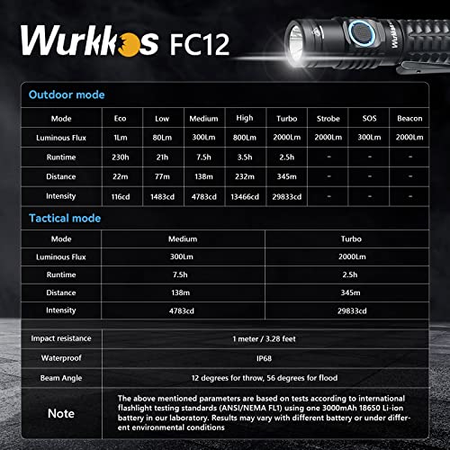 Wurkkos Fc12 Tactical Edc Flashlight Super Bright Torch 2000Lumens With Sft40 Led, Ipx-8 Waterproof Level Emergency Led Light For Camping Hiking Fishing Cycling(Purple) #TOP2