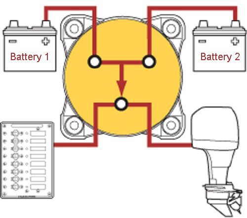 Cllena Dual Battery Selector Switches For Car Marine Boat Rv Truck Atv Camper #TOP6