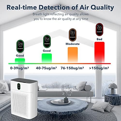 MORENTO Air Purifiers Large Room Bedroom Home Up to 1076 Sq Ft, White - 5