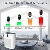 MORENTO Air Purifiers for Bedroom Home Large Room up to 1076 Sq Ft with PM 2.5 Air Quality Sensor, Remove the Pet Hair, Dust, Smoke, Air Cleaner Sleep mode 24db, White, 1 Pack - Image 6