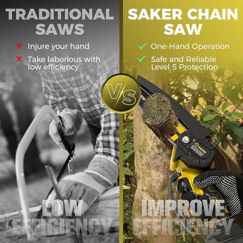 Image of Saker Mini Chainsaw,6 Inch Portable Electric Chainsaw Cordless, Small Handheld Chain saw for Tree Branches,Courtyard, Household and Garden (SK1806D-Y)