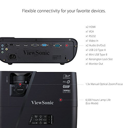 Viewsonic PRO7827HD Videoproiettore Full HD 1080p