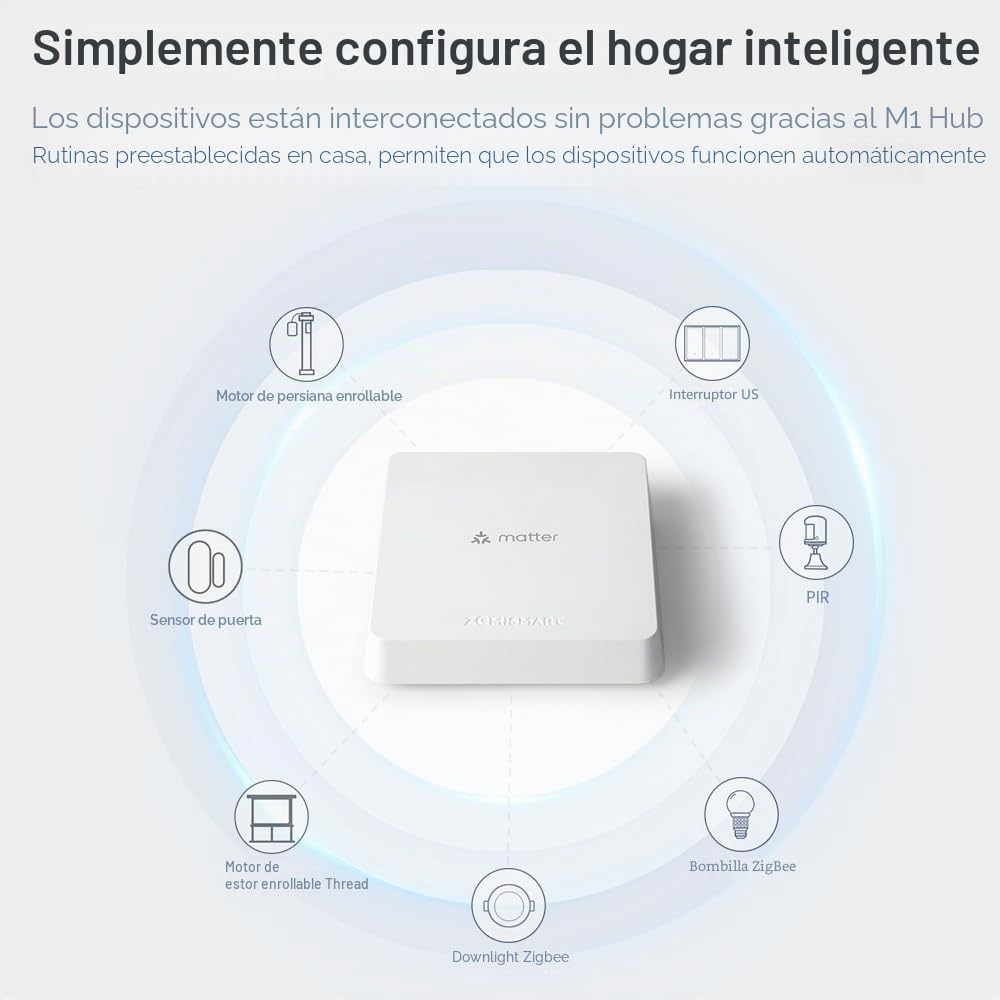 BENEXMART Matter Smart Home Hub, Thread & Tuya Zigbee 3.0, controla tus dispositivos conectados