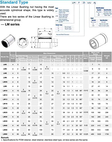 Roulements linéaires LM60UU TMP1105 en lot de 2 pour guidage standard de précision - 4