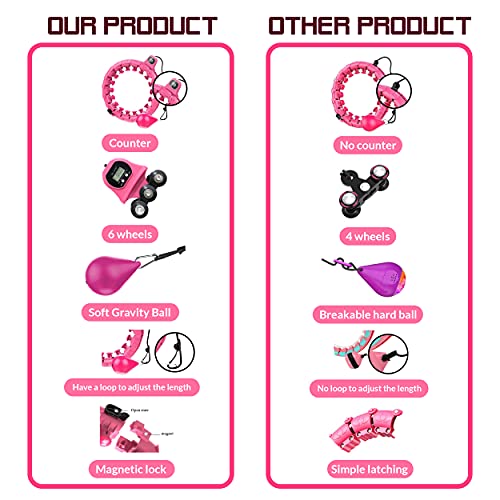 FORVEES Smart Weighted Hula Hoop with LED Counter | Shows Calories, Count and Time | Hula Hoops for Adults Weight Loss, Workout & Fitness | Detachable 360 Adjustable hula hoop for Men, Women & Kids - Thumbnail 6