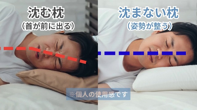 Amazon｜枕 パイプ ハードパイプ まくら 高め 硬め タイプ 高さ調整