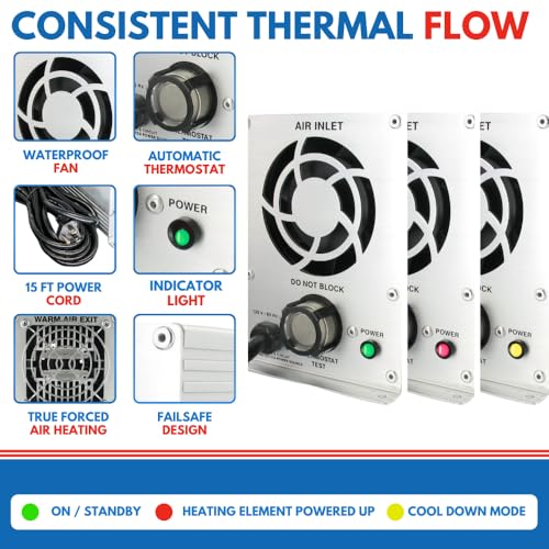 Image of Boat Engine Compartment Heater | 600w Marine Certified Bilge Heater, Use For Winter Storage, Under RV, Freeze Protection, Well House, Campers, Greenhouses, & Boats