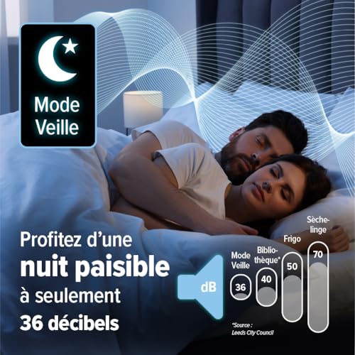 Dryzone Déshumidificateur et Purificateur d'air Électrique Avec Filtre HEPA – Séchage Linge – Anti-Condensation & Moisissures –12L/Jour – Silencieux, Basse Consommation – Image 6