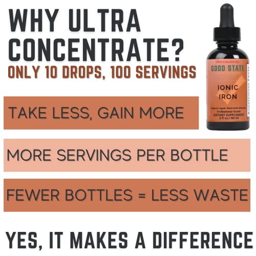 Good State Liquid Ionic Iron Ultra Concentrate (10 Drops Equals 2 Mg - 100 Servings Per Bottle) #TOP2