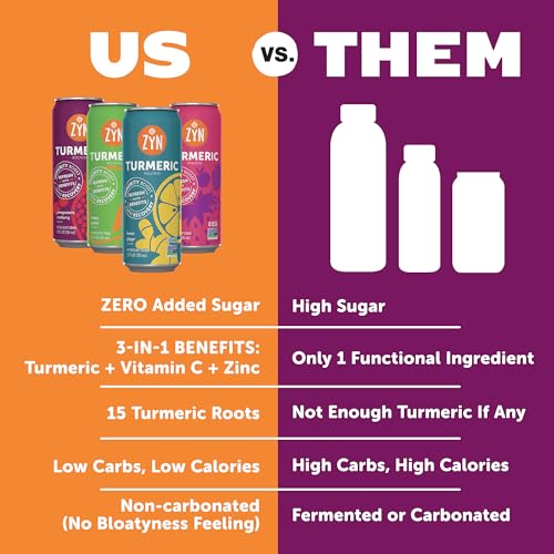 ZYN Turmeric Wellness Drink (24 Pack), Pomegranate Cranberry Flavored Turmeric Curcumin Drink with Black Pepper, No Added Sugar, Low Carb & Low... - Image 4