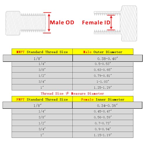 Image of Forged Reducer Adapter Fitting - Stainless Steel 304 Reducing Pipe Connector, 1 /8 inch NPT Female x 1 /8 inch NPT Male (pack of 2)