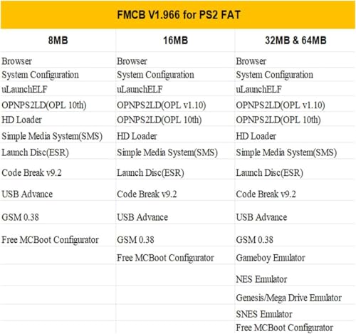 Image of inchMemory Card for PS2 with Free McBoot FMCB v1.966 - Plug and Play for PlayStation 2, Run Games from USB or Hard Disk, Retro Gaming Compatible with PS2 Fat & Slim (Excludes SCPH-9000xxx) (8MB)