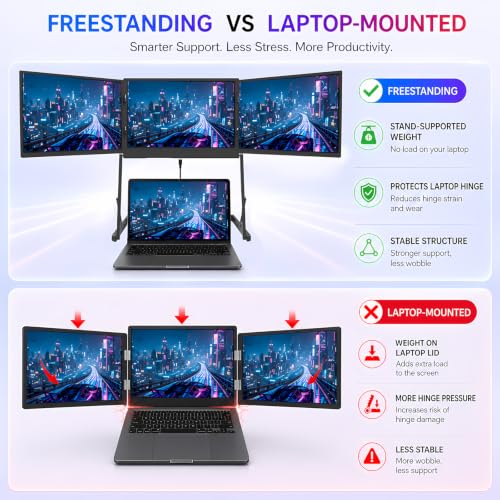 Image of TriCreate 14 inch 2.5k Triple Portable Monitor Extender for Laptop