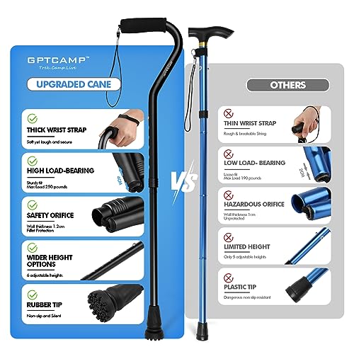 GPTCAMP Walking Cane and Walking Stick for Men Women,Lightweight Folding Canes with Offset Soft CushionedHandle,Adjustable&Collapsible,Mobility & Leg Surgery Recovery (Black) by GPTCAMP - Image 3