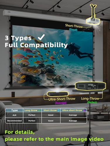 Image of MIGO 120 Inch Projector Screen Pull Down, 2.0 Gain 4K HD Tab-Tension Motorized Partial Ambient Light Projector Screen Wall /Ceiling Mount for Short Throw Projector Indoor Home Theater Cinema Office
