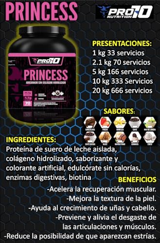 Proteínas, Imagen adicional