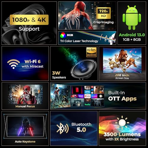 Image of Lifelong Electronics Lightbeam X Smart Projector | Android, 1080P & 4K Ultra HD Support, 2X 3500 Lumens, 720p Native | For Room & Outdoors | All OTT Apps | WiFi /BT,Mirroring,USB,ARC,HDMI,180,Speakers