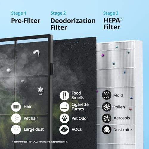 COWAY Air Purifier for Home Up to 1,748ft², HEPA Filter for Smoke, Allergies, Pet Dander, Odor, Air Quality Monitor, Auto&Eco Mode, Timer, Filter Indicator, 3yr Warranty, Mighty AP-1512HH, Black — view 5
