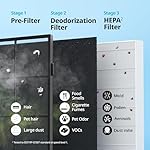 Coway Airmega AP-1512HH image 6