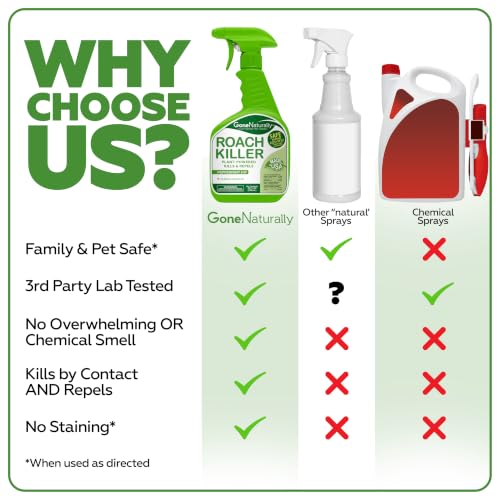 Image of Roach Killer - Peppermint Oil Roach Spray for Indoor Infestation & Outdoor Use - Cockroach Killer & Roach Repellent for Home - Safe Around Kids & Pets Pest Control (32oz)