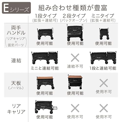 ライシン アウトドアワゴン Eシリーズ の商品画像 6